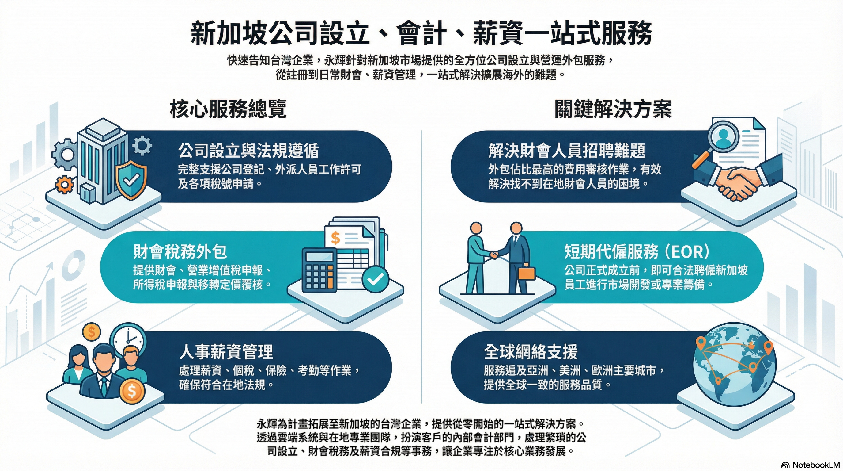 新加坡公司設立會計薪資一站式服務tpe2sg